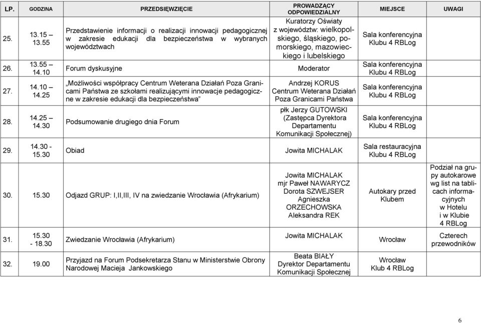 Państwa ze szkołami realizującymi innowacje pedagogiczne w zakresie edukacji dla bezpieczeństwa Podsumowanie drugiego dnia Forum Obiad 30. 15.