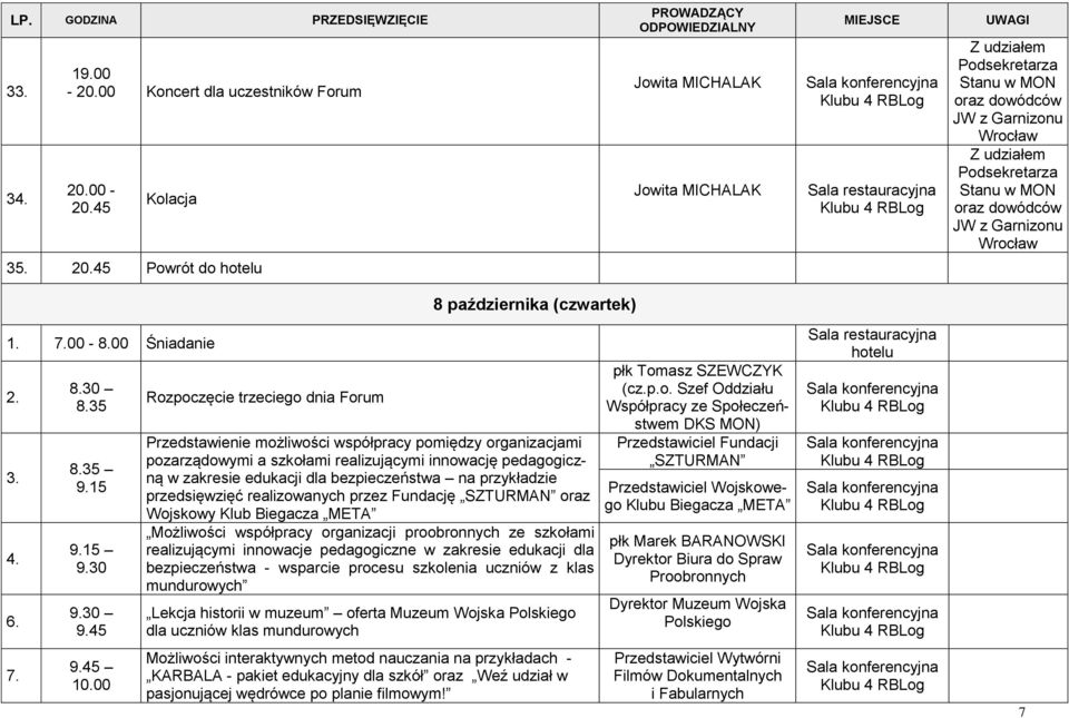 00 Rozpoczęcie trzeciego dnia Forum Przedstawienie możliwości współpracy pomiędzy organizacjami pozarządowymi a szkołami realizującymi innowację pedagogiczną w zakresie edukacji dla bezpieczeństwa na