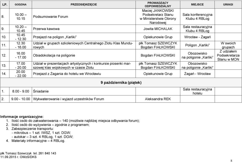 Mundurowych Obiadokolacja na poligonie Udział w prezentacjach artystycznych i konkursie piosenki marszowej klas wojskowych w czasie Zlotu Bogdan FIAŁKOWSKI Bogdan FIAŁKOWSKI Bogdan FIAŁKOWSKI Poligon