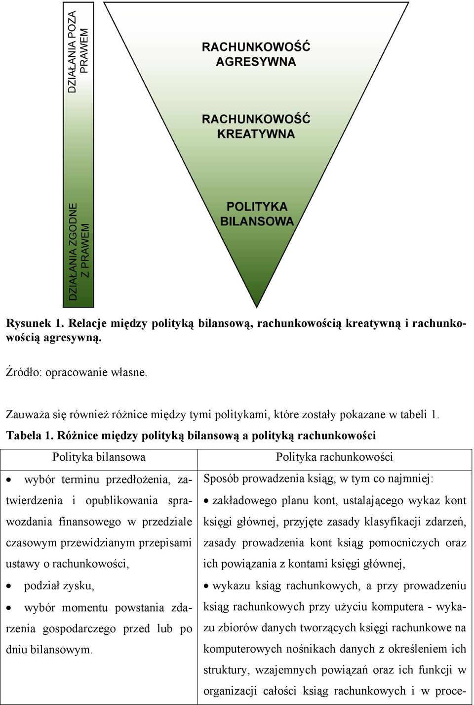 Różnice między polityką bilansową a polityką rachunkowości Polityka bilansowa Polityka rachunkowości wybór terminu przedłożenia, zatwierdzenia Sposób prowadzenia ksiąg, w tym co najmniej: i