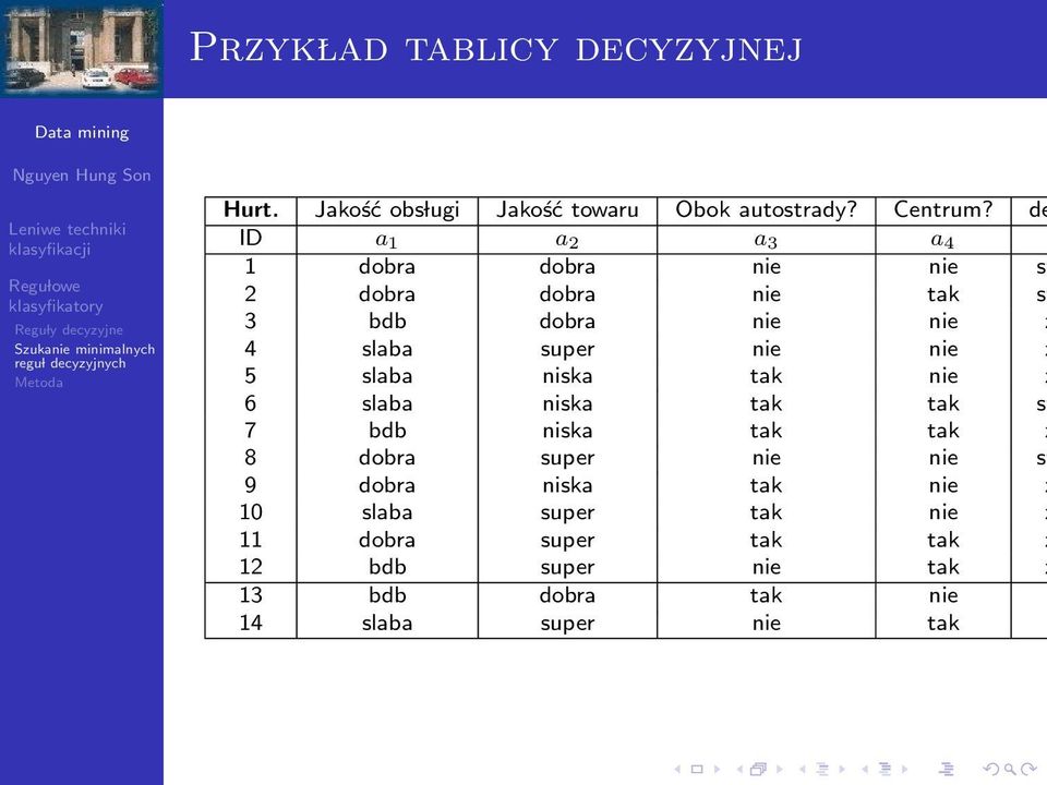 nie z 5 slaba niska tak nie z 6 slaba niska tak tak st 7 bdb niska tak tak z 8 dobra super nie nie st 9 dobra