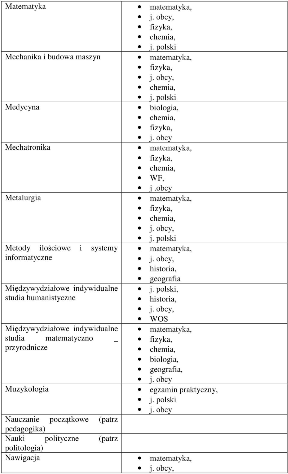 studia humanistyczne Międzywydziałowe indywidualne studia matematyczno _ przyrodnicze, WOS
