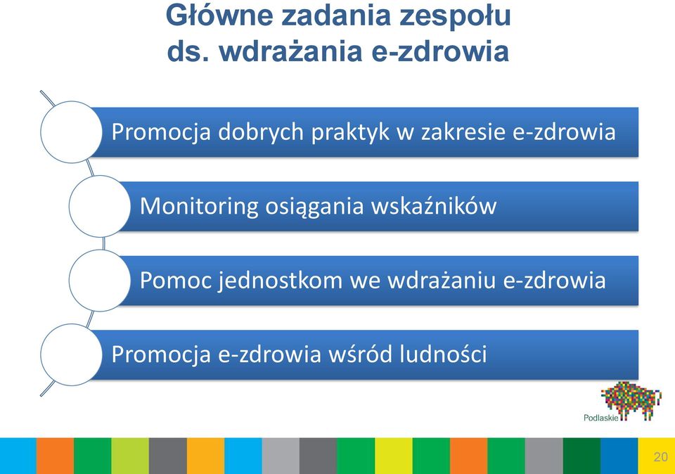 zakresie e-zdrowia Monitoring osiągania wskaźników