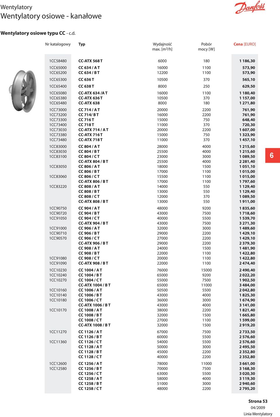 1000 1100 1 180,40 1CC5380 CC-ATX 3 T 10500 370 1 157,00 1CC5480 CC-ATX 38 8000 180 1 271,80 1CC73000 CC 714 / A T 20000 2200 71,90 1CC73200 CC 714/ B T 1000 2200 71,90 1CC73300 CC 71 T 15000 750