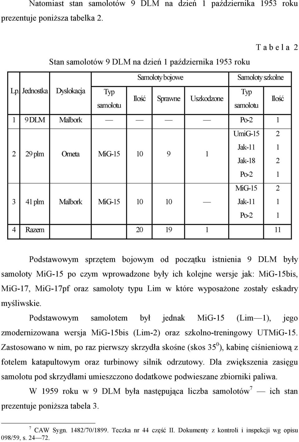 Jednostka Dyslokacja Typ Typ Ilość Sprawne Uszkodzone samolotu samolotu Ilość 1 9 DLM Malbork Po-2 1 UmiG-15 2 2 29 plm Orneta MiG-15 10 9 1 Jak-11 1 Jak-18 2 Po-2 1 3 41 plm Malbork MiG-15 10 10