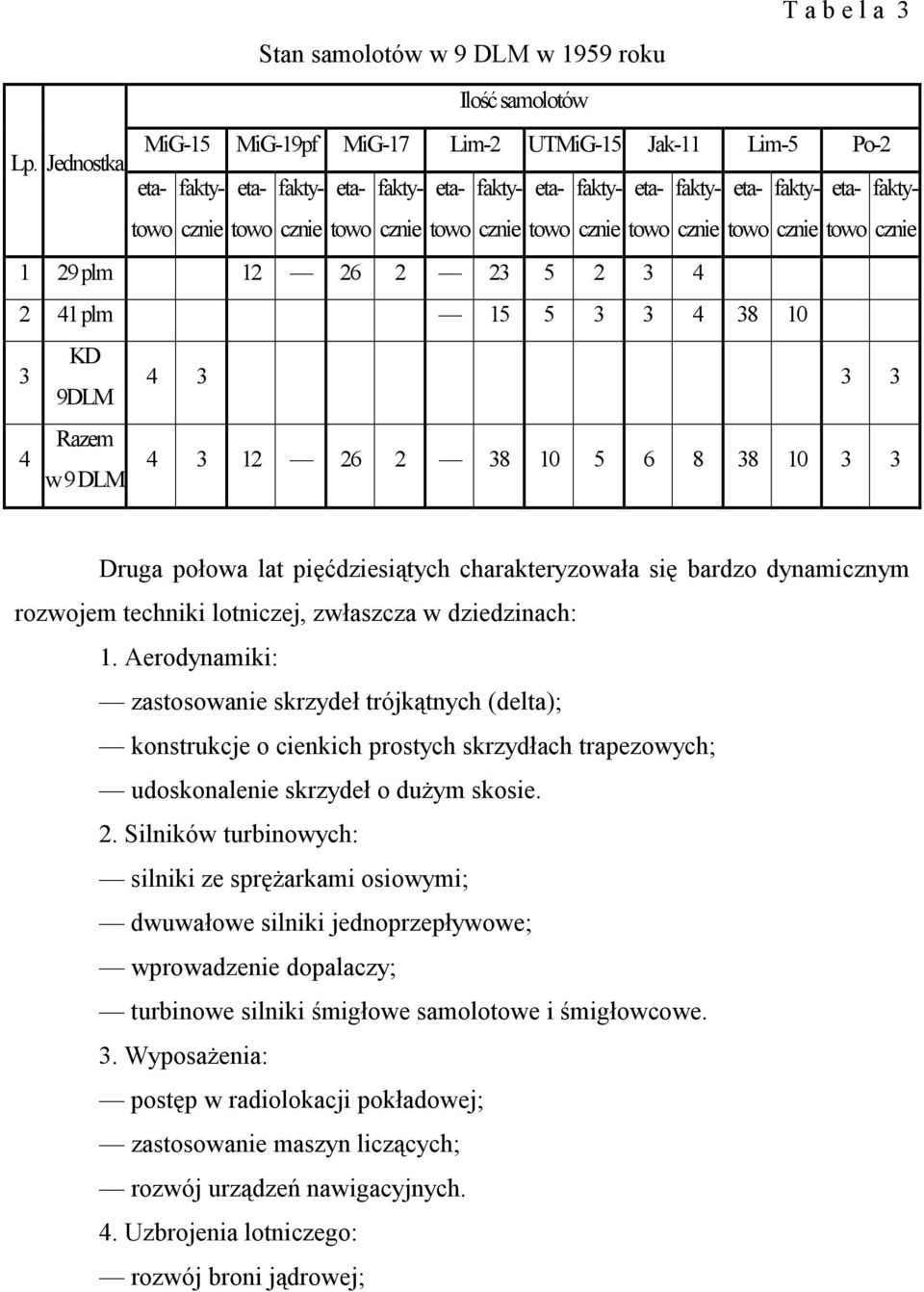 15 5 3 3 4 38 10 KD 3 4 3 3 3 9DLM Razem 4 4 3 12 26 2 38 10 5 6 8 38 10 3 3 w 9 DLM Druga połowa lat pięćdziesiątych charakteryzowała się bardzo dynamicznym rozwojem techniki lotniczej, zwłaszcza w