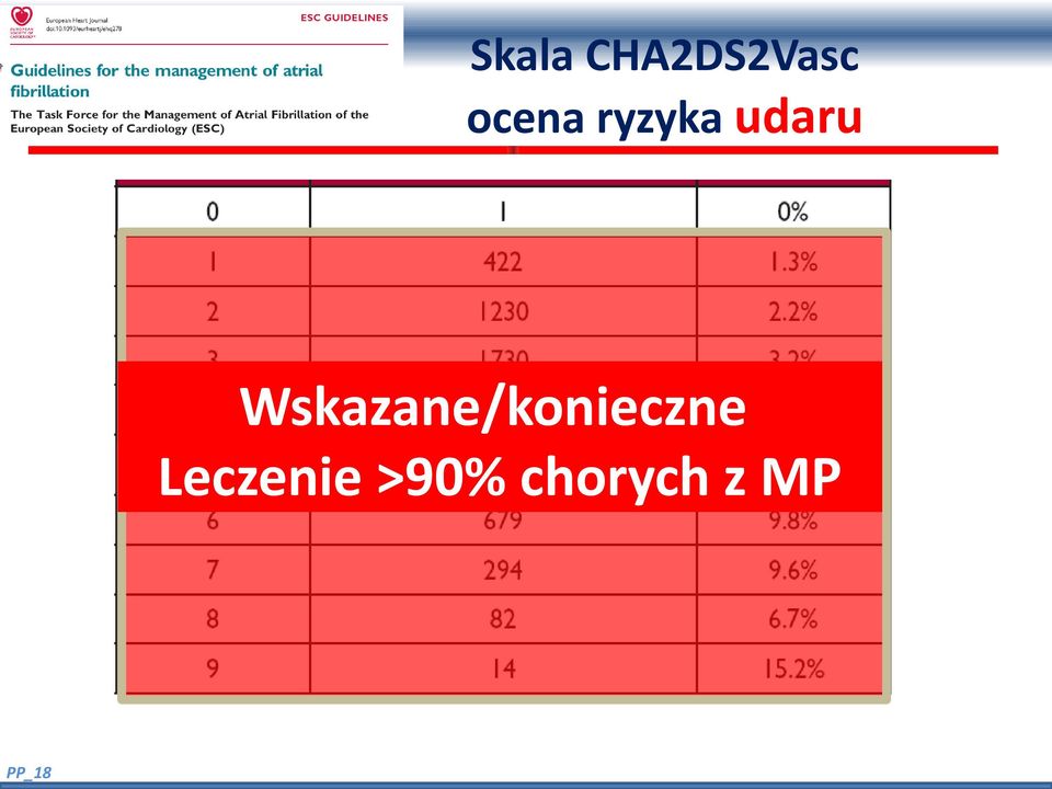 Wskazane/konieczne