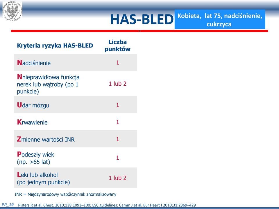 >65 lat) Leki lub alkohol (po jednym punkcie) 1 lub 2 Łączny wynik HAS-BLED Kobieta, lat 75, nadciśnienie, cukrzyca N Liczba Epizody epizodów krwawienia na krwawienia