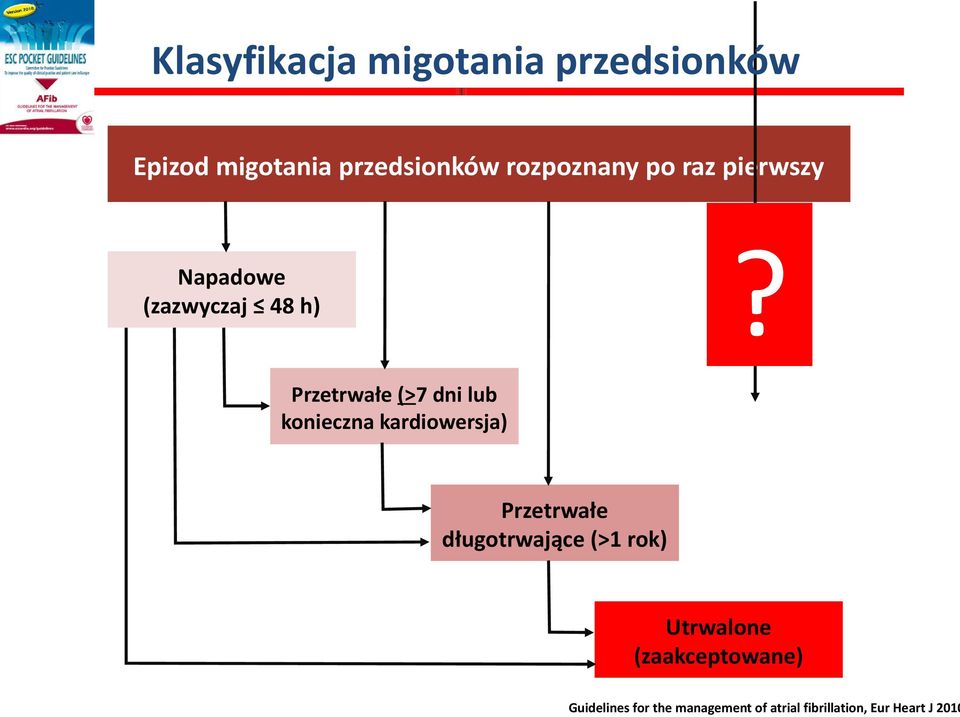 Napadowe (zazwyczaj 48 h) Przetrwałe (>7 dni lub konieczna kardiowersja)