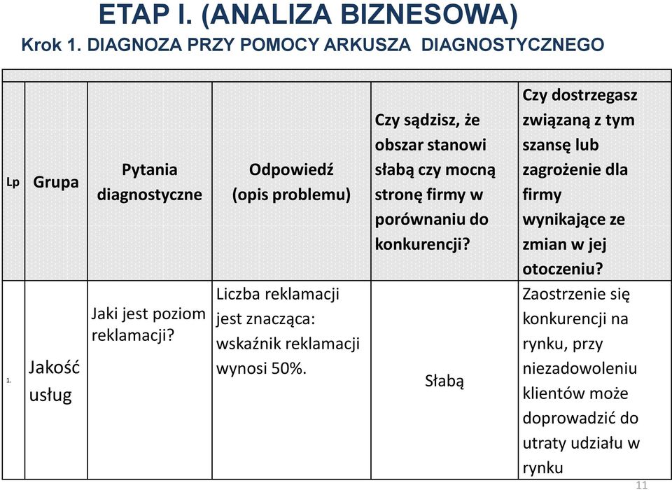 Odpowiedź (opis problemu) Liczba reklamacji jest znacząca: wskaźnik reklamacji wynosi 50%.