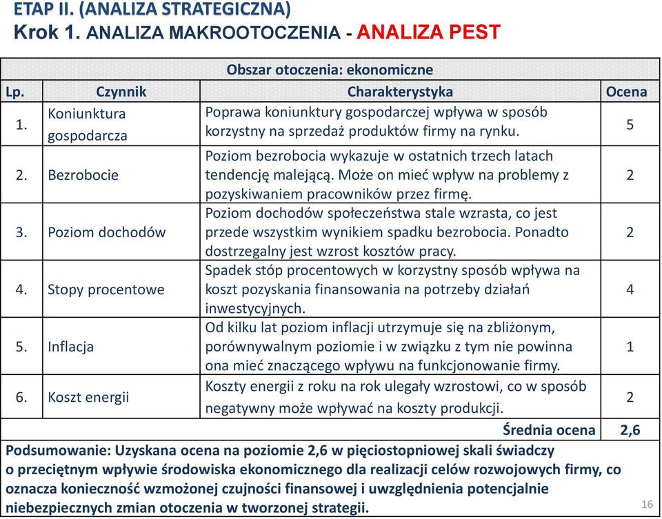 Bezrobocie tendencję malejącą. Może on mieć wpływ na problemy z 2 pozyskiwaniem pracowników przez firmę. 3.