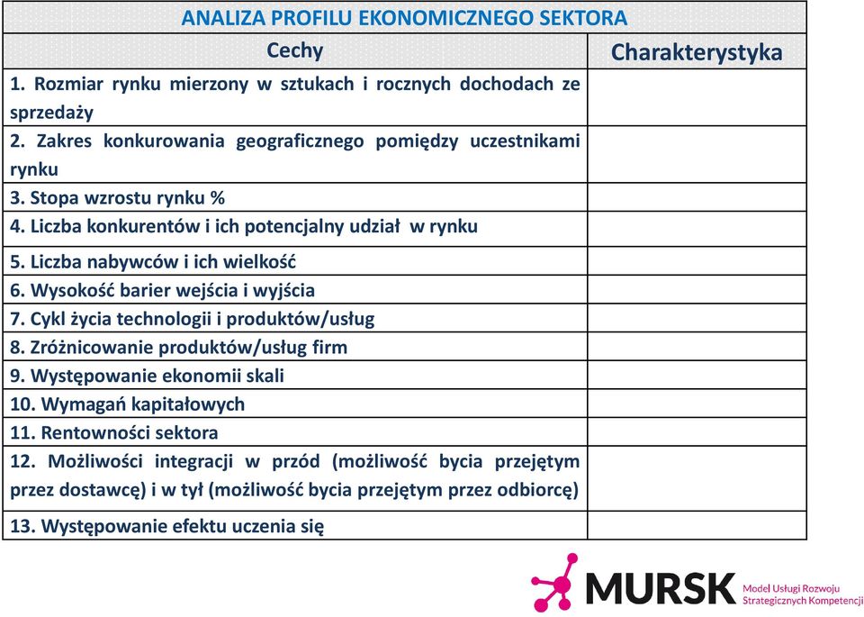 Liczba nabywców i ich wielkość 6. Wysokość barier wejścia i wyjścia 7. Cykl życia technologii i produktów/usług 8. Zróżnicowanie produktów/usług firm 9.