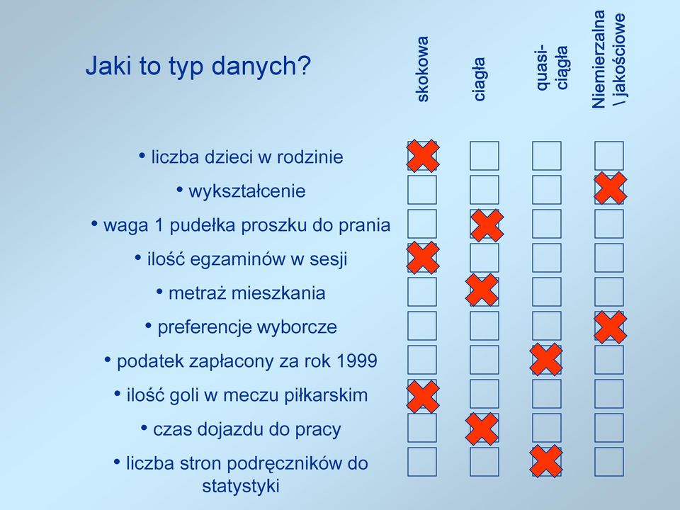 prania ilość egzaminów w sesji metraż mieszkania preferencje