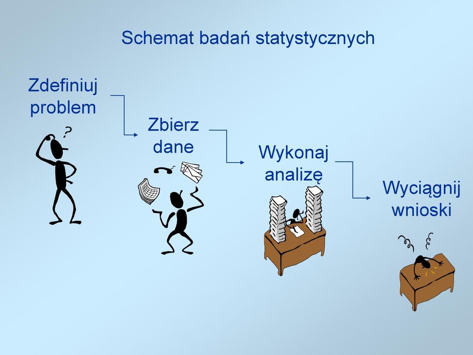 Zdefiniuj problem