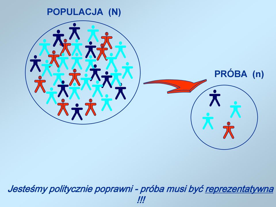 politycznie poprawni -