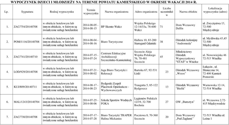 ZAC/754/20140708 2014-08-05-2014-08-15 BP Skonto Wałcz Wojska Polskeigo 12-14/33a, 78-600 Wałcz 71 Dom Wczasowy Delfin ul. Zwycięstwa 13, 2.