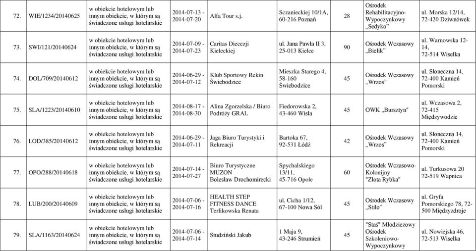 DOL/709/20140612 2014-07-12 Klub Sportowy Rekin Świebodzice Mieszka Starego 4, 58-160 Świebodzice Wczasowy Wrzos ul. Słoneczna 14, 72-400 Kamień 75.