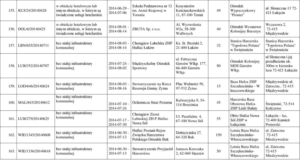 LBN/655/20140711 2014-08-03-2014-08-14 Chorągiew Lubelska ZHP Hufiec Łuków Ks. St.