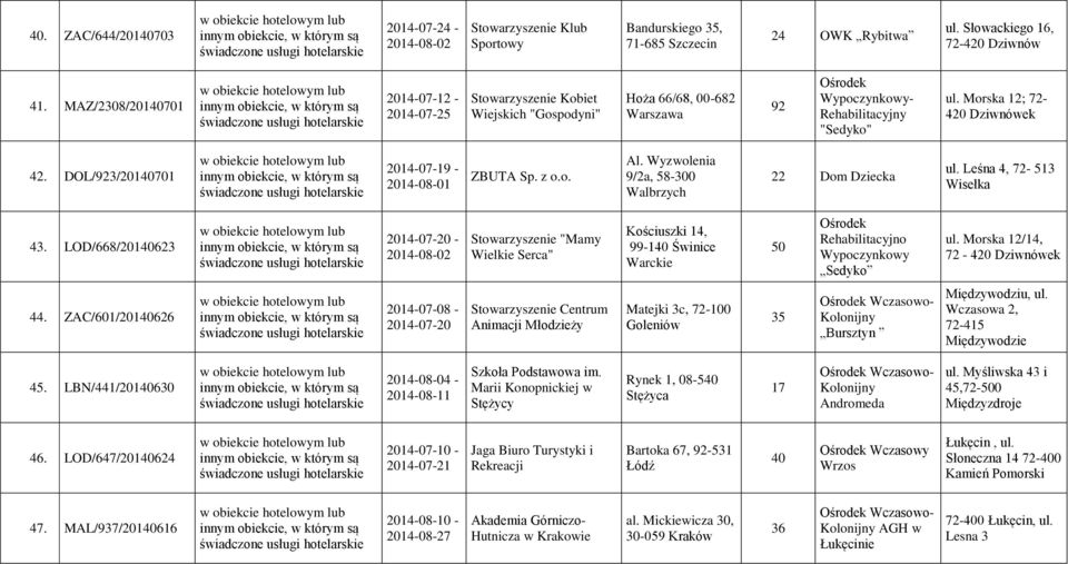 DOL/923/20140701 2014-07-19-2014-08-01 ZBUTA Sp. z o.o. Al. Wyzwolenia 9/2a, 58-300 Walbrzych 22 Dom Dziecka ul. Leśna 4, 72-513 Wisełka 43.