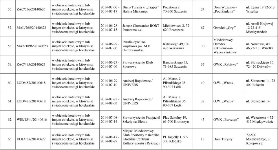 Nowowiejska 46,72-513 Wisełka 59. ZAC/495/20140627 2014-06-27-2014-07-06 Stowarzyszenie Klub Sportowy Bandurskiego 35, 71-685 Szczecin 37 OWK Rybitwa ul. Słowackiego 16, 60.
