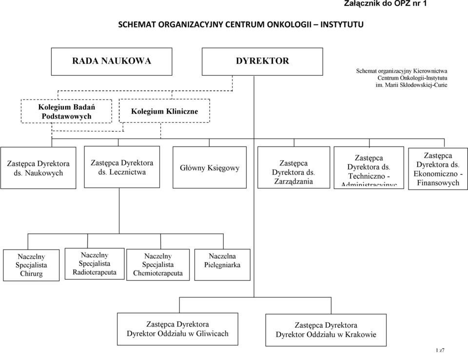 Zarządzania Zastępca Dyrektora ds. Techniczno - Administracyjnyc Zastępca Dyrektora ds.