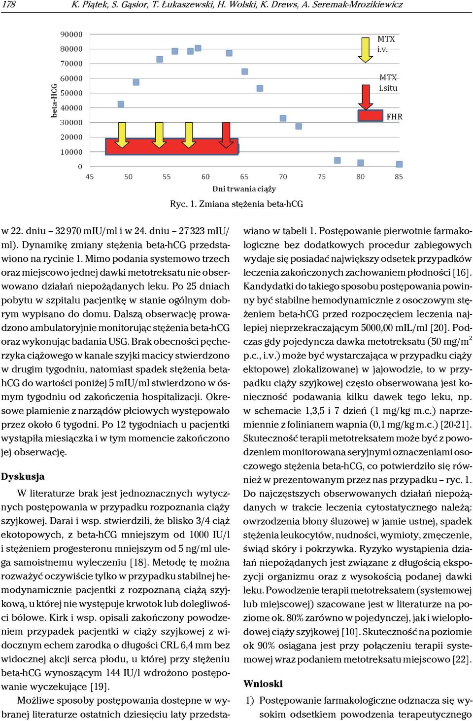 Po 25 dniach pobytu w szpitalu pacjentkę w stanie ogólnym dobrym wypisano do domu. Dalszą obserwację prowadzono ambulatoryjnie monitorując stężenia beta-hcg oraz wykonując badania USG.