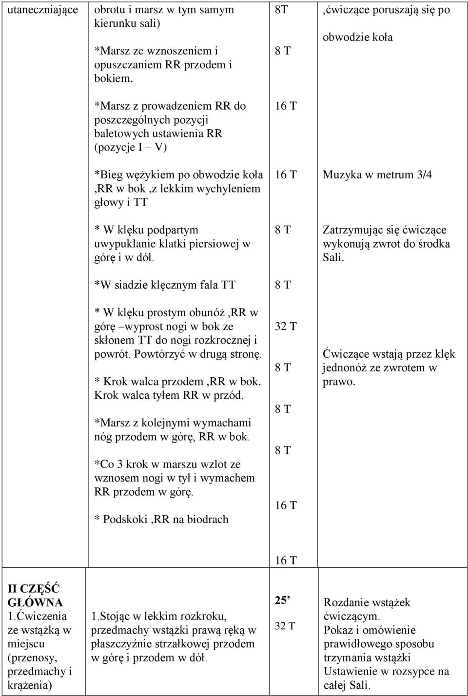 i TT Muzyka w metrum 3/4 * W klęku podpartym uwypuklanie klatki piersiowej w górę i w dół. Zatrzymując się ćwiczące wykonują zwrot do środka Sali.