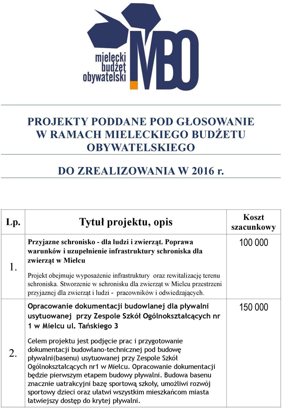 Stworzenie w schronisku dla zwierząt w Mielcu przestrzeni przyjaznej dla zwierząt i ludzi - pracowników i odwiedzających.