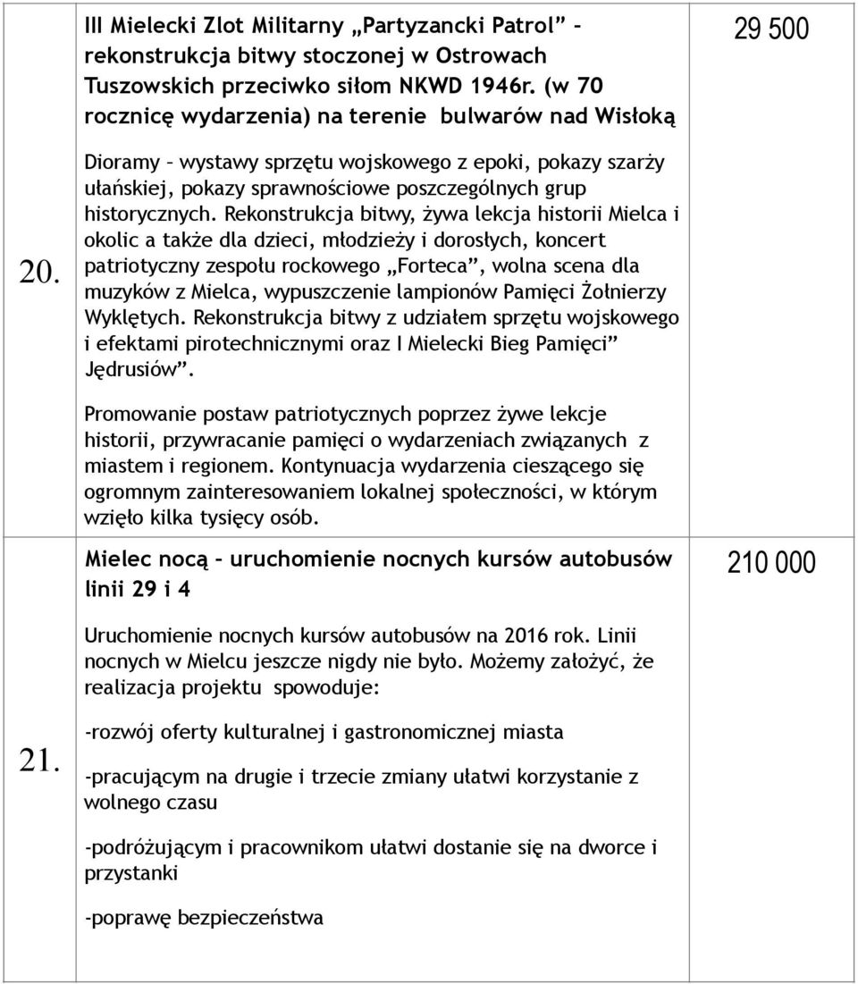 Rekonstrukcja bitwy, żywa lekcja historii Mielca i okolic a także dla dzieci, młodzieży i dorosłych, koncert patriotyczny zespołu rockowego Forteca, wolna scena dla muzyków z Mielca, wypuszczenie