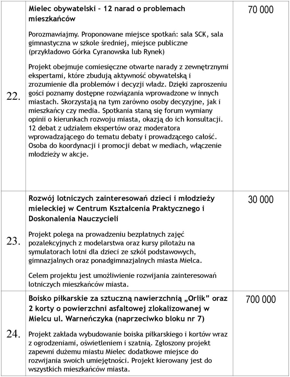 Projekt obejmuje comiesięczne otwarte narady z zewnętrznymi ekspertami, które zbudują aktywność obywatelską i zrozumienie dla problemów i decyzji władz.