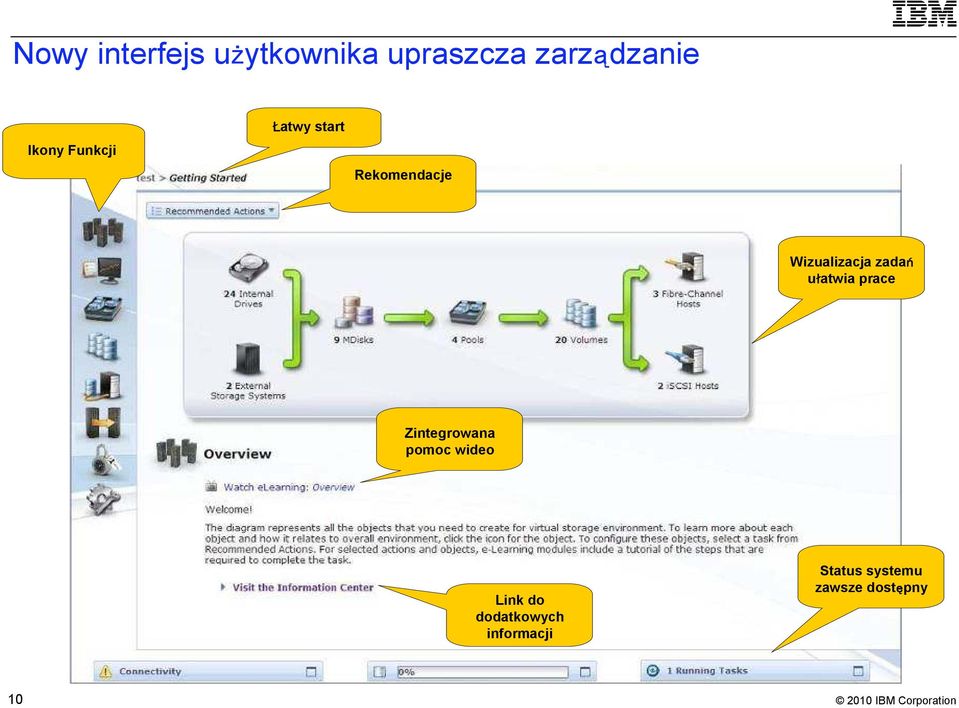 zadań ułatwia prace Zintegrowana pomoc wideo Link do