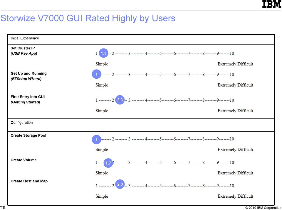 3 Get Up and Running (EZSetup Wizard) 1 First Entry into GUI