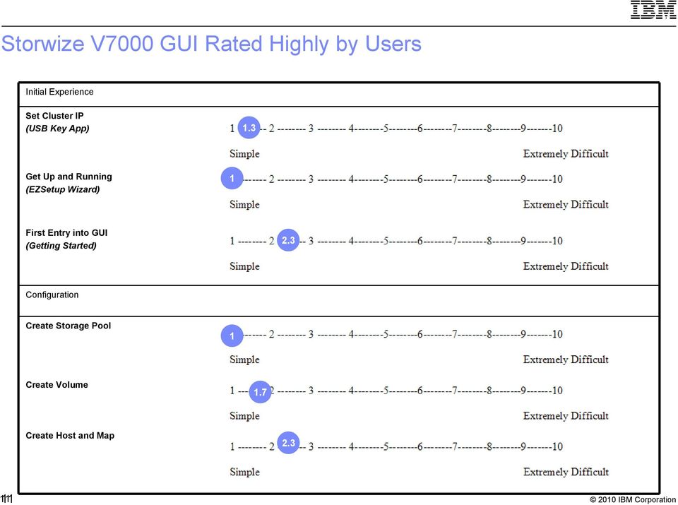 3 Get Up and Running (EZSetup Wizard) 1 First Entry into GUI