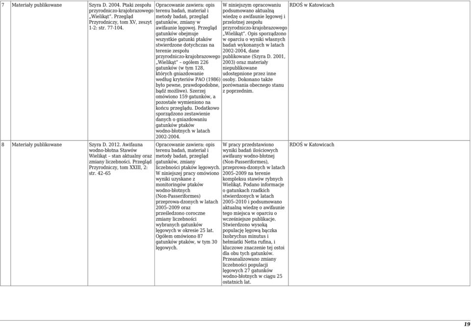 42 65 Opracowanie zawiera: opis terenu badań, materiał i metody badań, przegląd gatunków, zmiany w awifaunie lęgowej.