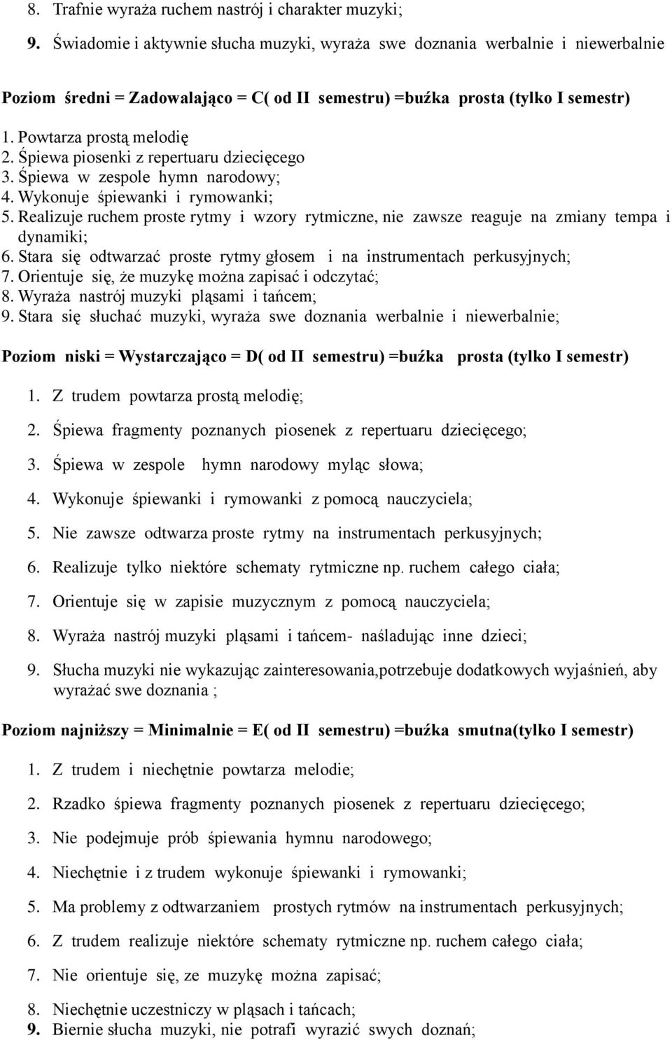 Śpiewa piosenki z repertuaru dziecięcego 3. Śpiewa w zespole hymn narodowy; 4. Wykonuje śpiewanki i rymowanki; 5.