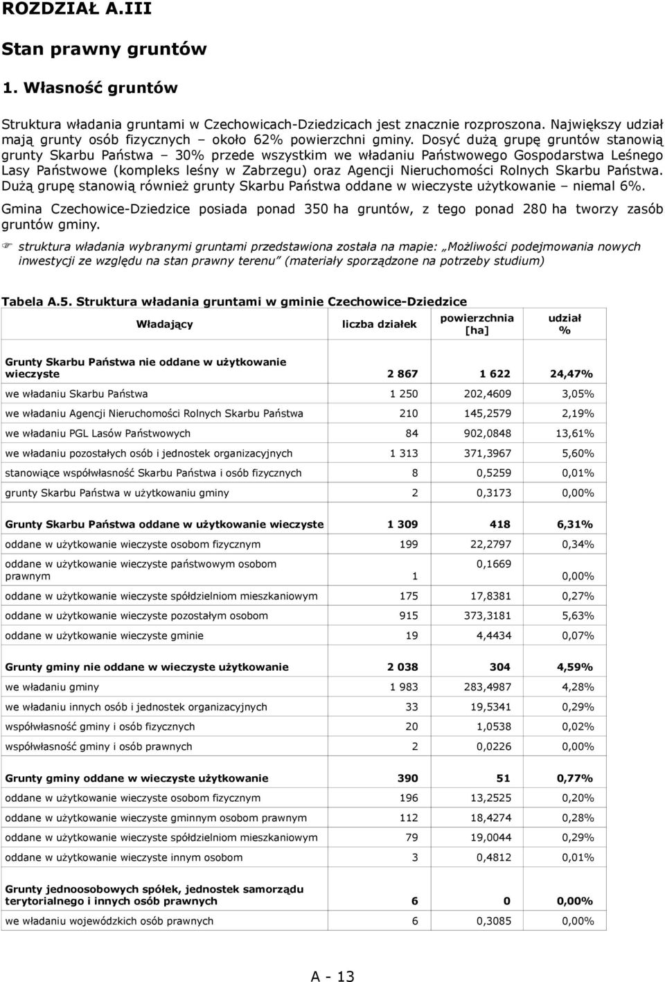 Dosyć dużą grupę gruntów stanowią grunty Skarbu Państwa 30% przede wszystkim we władaniu Państwowego Gospodarstwa Leśnego Lasy Państwowe (kompleks leśny w Zabrzegu) oraz Agencji Nieruchomości Rolnych