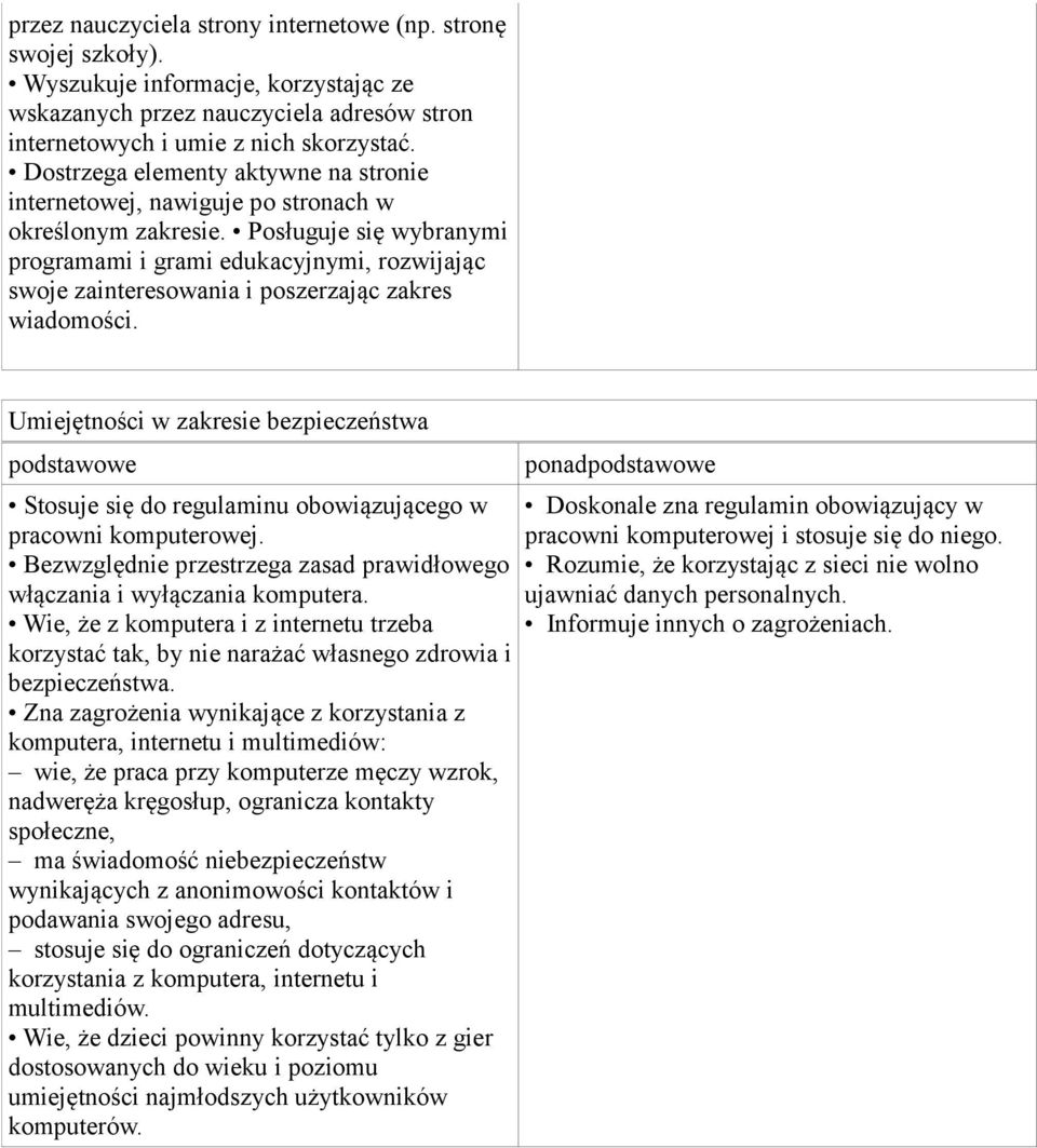 Posługuje się wybranymi programami i grami edukacyjnymi, rozwijając swoje zainteresowania i poszerzając zakres wiadomości.