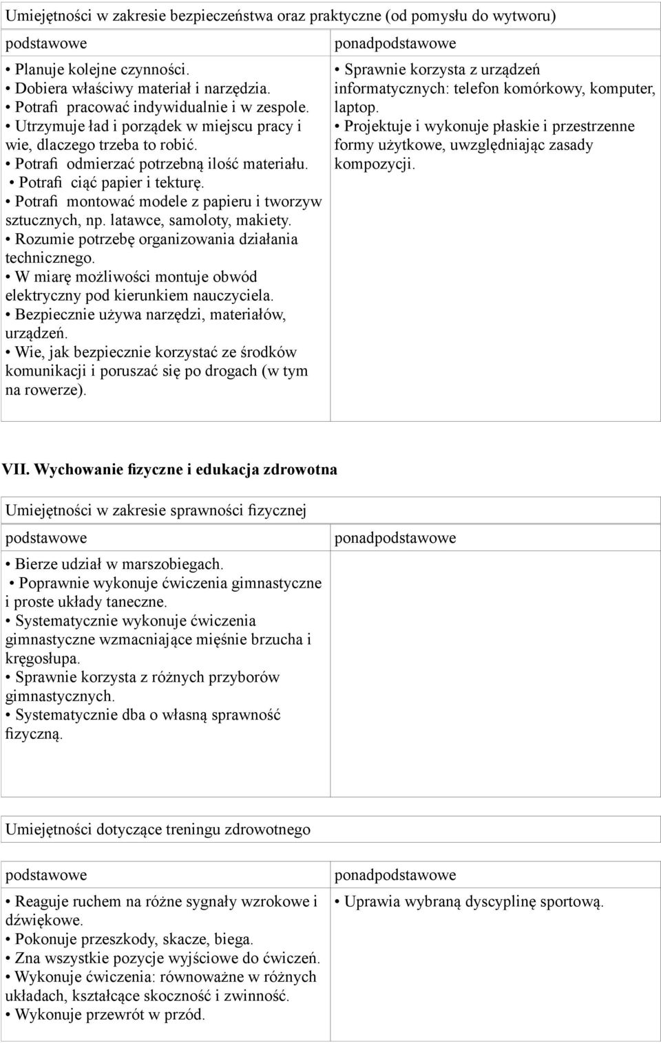 Potrafi montować modele z papieru i tworzyw sztucznych, np. latawce, samoloty, makiety. Rozumie potrzebę organizowania działania technicznego.