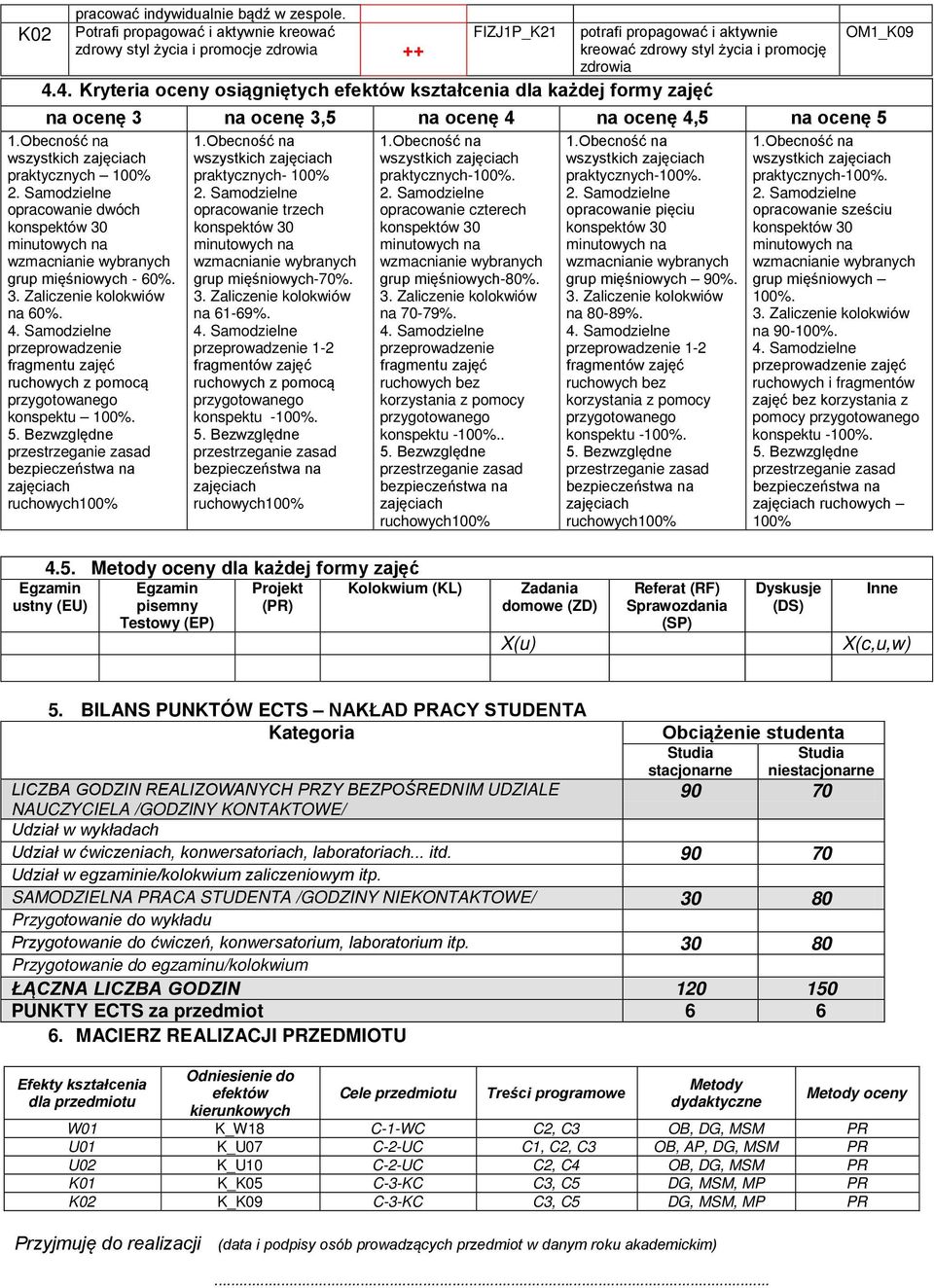 4. Kryteria oceny osiągniętych efektów kształcenia dla każdej formy zajęć na ocenę 3 na ocenę 3,5 na ocenę 4 na ocenę 4,5 na ocenę 5 praktycznych 100% opracowanie dwóch grup mięśniowych - 60%. na 60%.