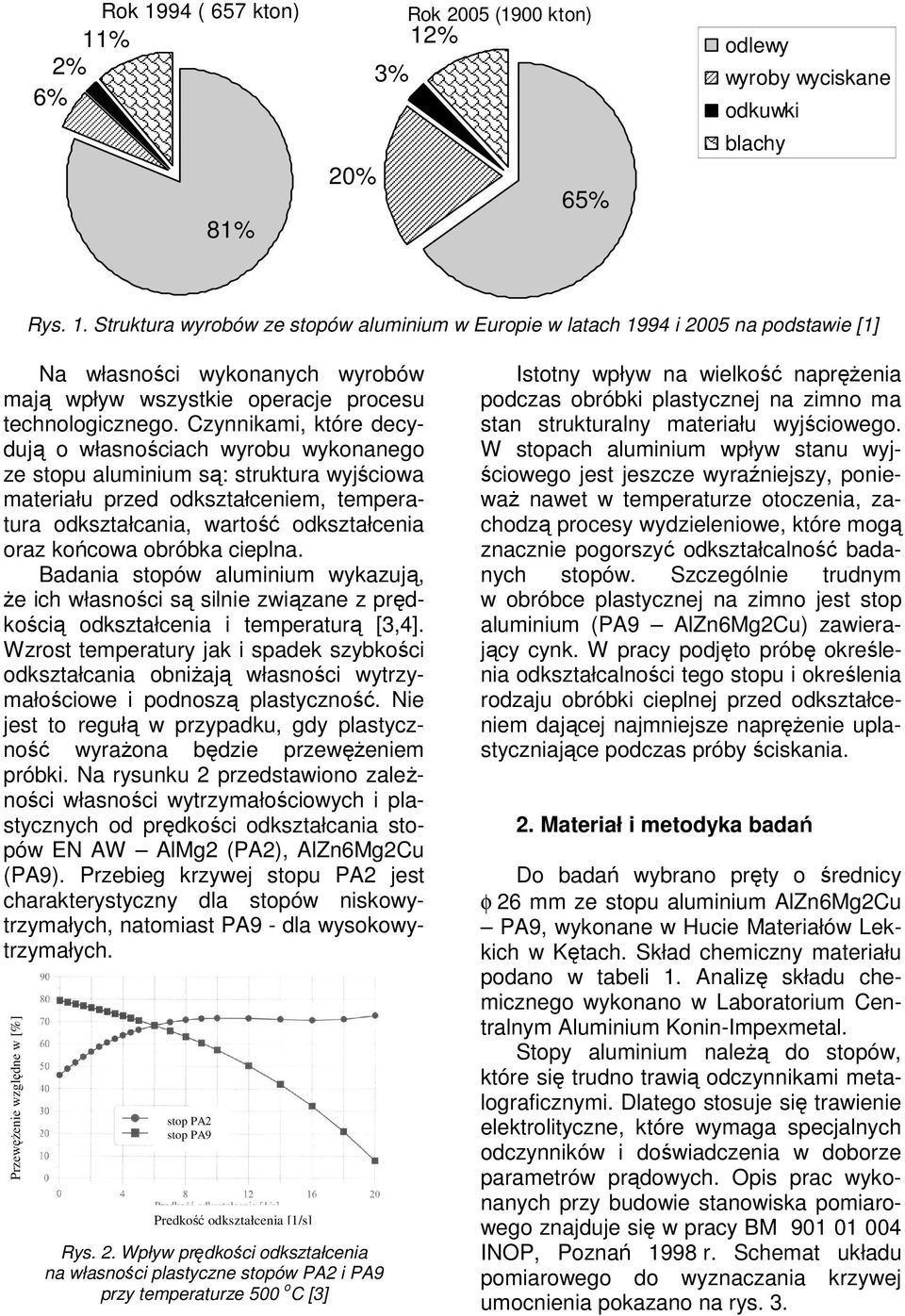 obróbka cieplna. Badania stopów aluminium wykazuj, e ich własno ci s silnie zwi zane z pr dko ci odkształcenia i temperatur [3,4].