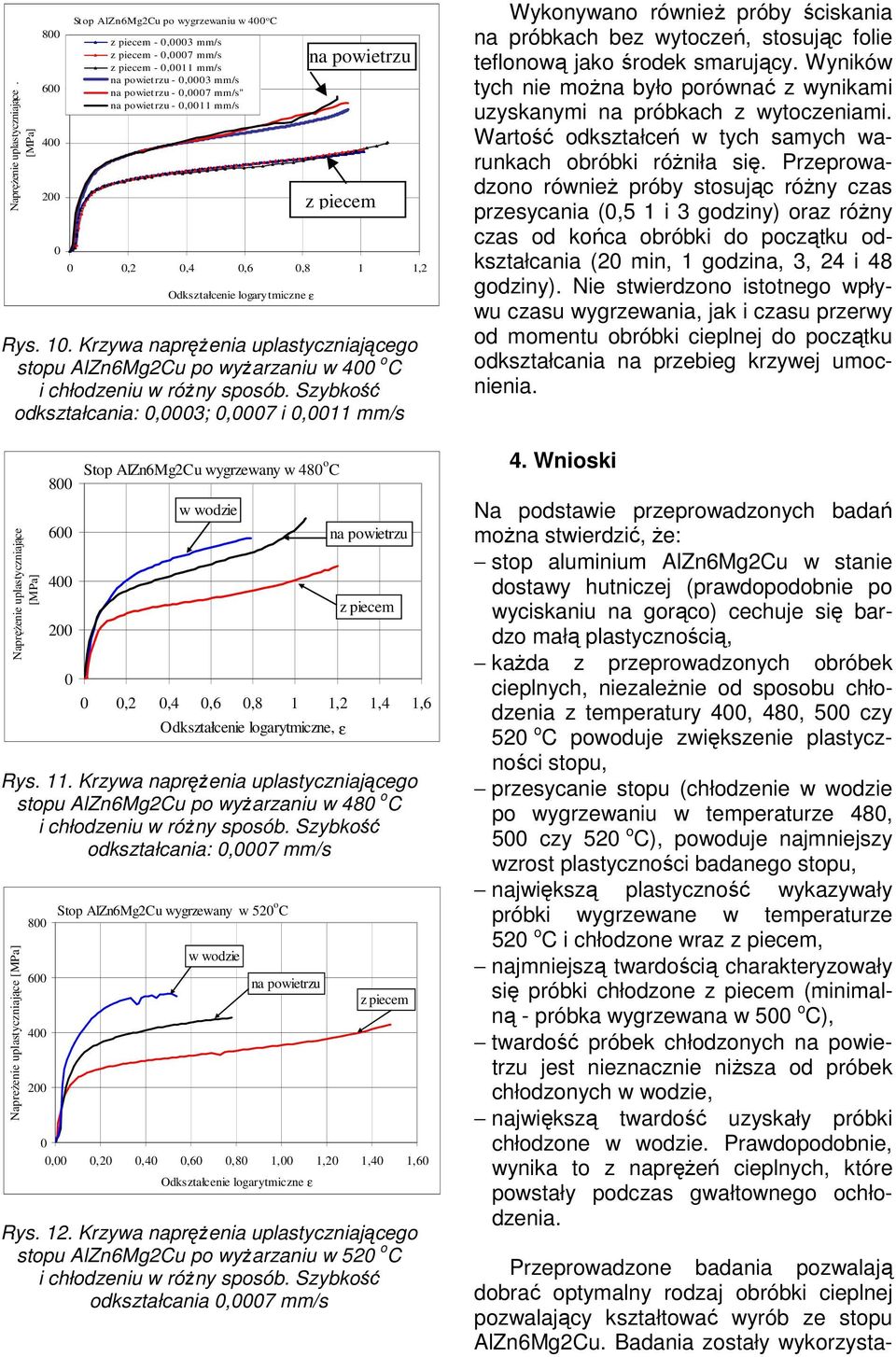 logarytmiczne ε na powietrzu Przeprowadzone badania pozwalaj dobra optymalny rodzaj obróbki cieplnej pozwalajcy kształtowa wyrób ze stopu AlZn6Mg2Cu. Badania zostały wykorzystaz piecem Rys. 1.