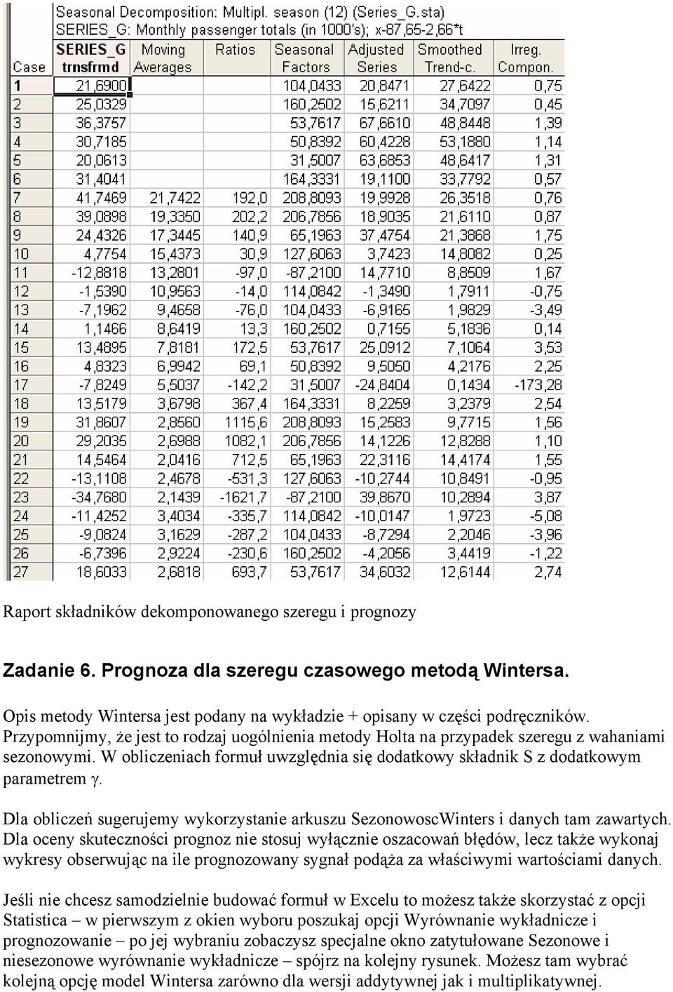 Dla obliczeń sugerujemy wykorzystanie arkuszu SezonowoscWinters i danych tam zawartych.