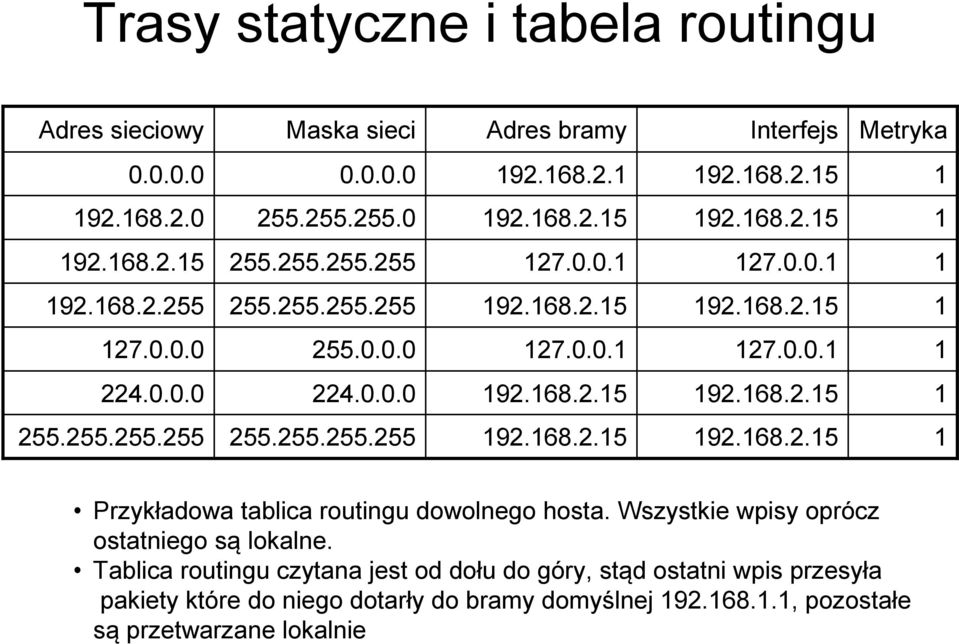 Wszystkie wpisy oprócz ostatniego są lokalne.