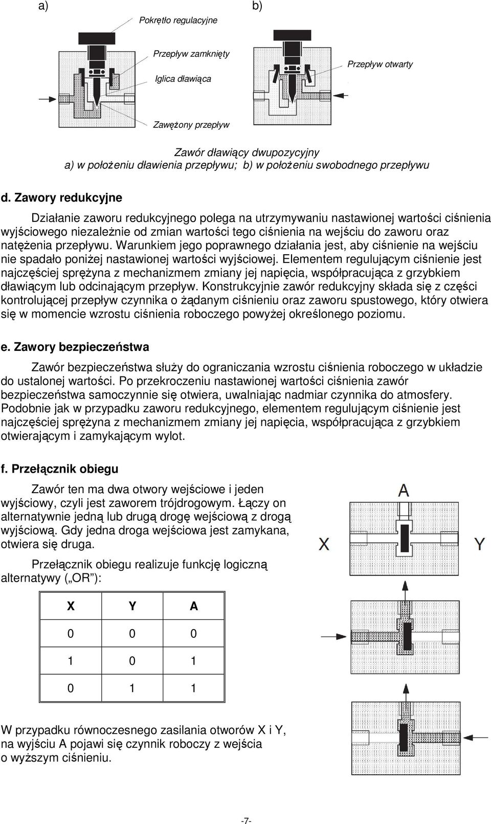 przepływu. Warunkiem jego poprawnego działania jest, aby ciśnienie na wejściu nie spadało poniŝej nastawionej wartości wyjściowej.