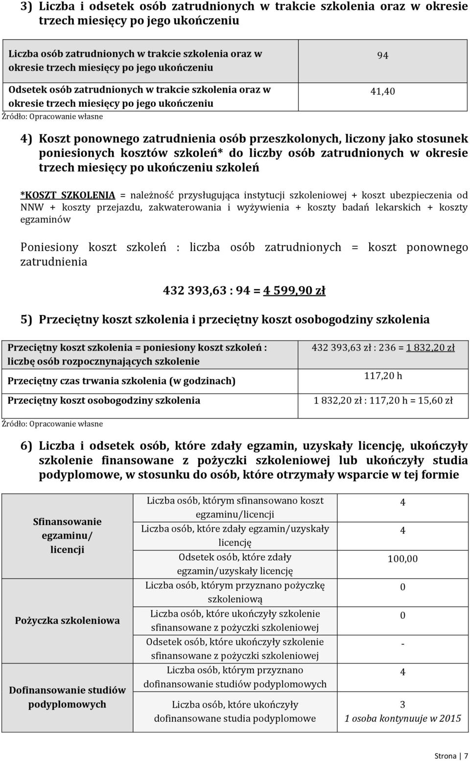 poniesionych kosztów szkoleń* do liczby osób zatrudnionych w okresie trzech miesięcy po ukończeniu szkoleń *KOSZT SZKOLENIA = należność przysługująca instytucji szkoleniowej + koszt ubezpieczenia od