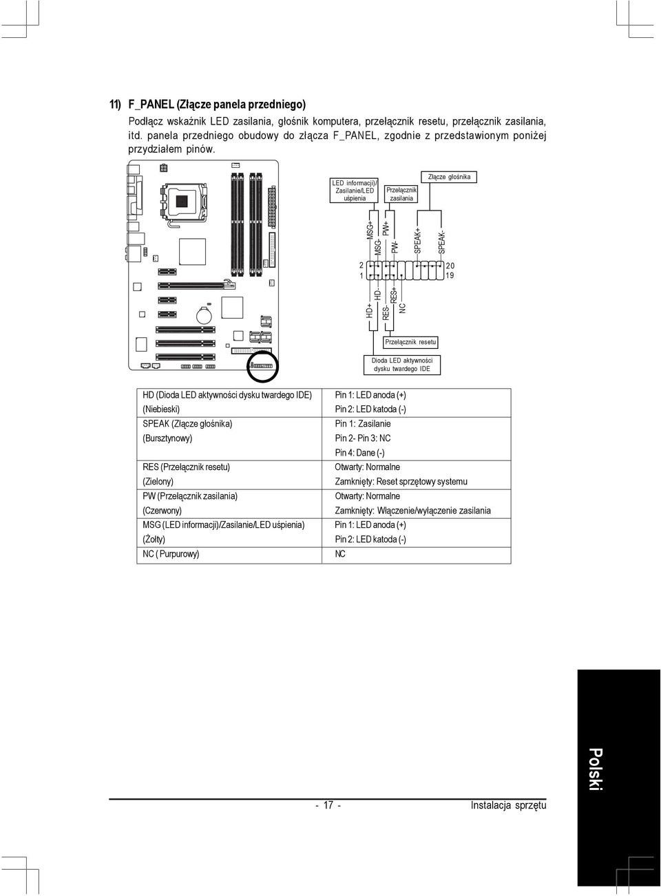 LED informacji)/ Zasilanie/LED uśpienia Przełącznik zasilania Złącze głośnika 2 20 9 HD- RES+ HD+ RES- NC MSG- MSG+ SPEAK- PW- PW+ SPEAK+ Przełącznik resetu Dioda LED aktywności dysku twardego IDE HD