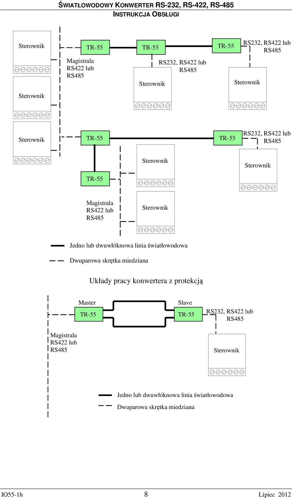 Układy pracy konwertera z protekcją Master Slave RS232, RS422 lub Magistrala  IO55-1h