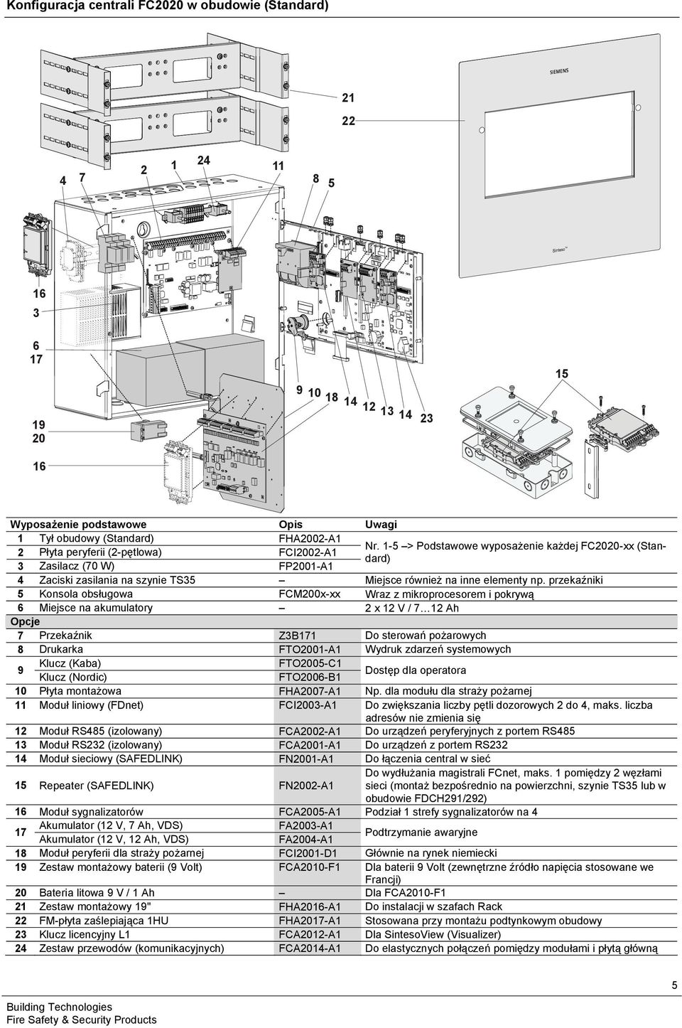 przekaźniki 5 Konsola obsługowa FCM200x-xx Wraz z mikroprocesorem i pokrywą 6 Miejsce na akumulatory 2 x 12 V / 7 12 Ah Opcje 7 Przekaźnik Z3B171 Do sterowań pożarowych Drukarka FTO2001-A1 Wydruk