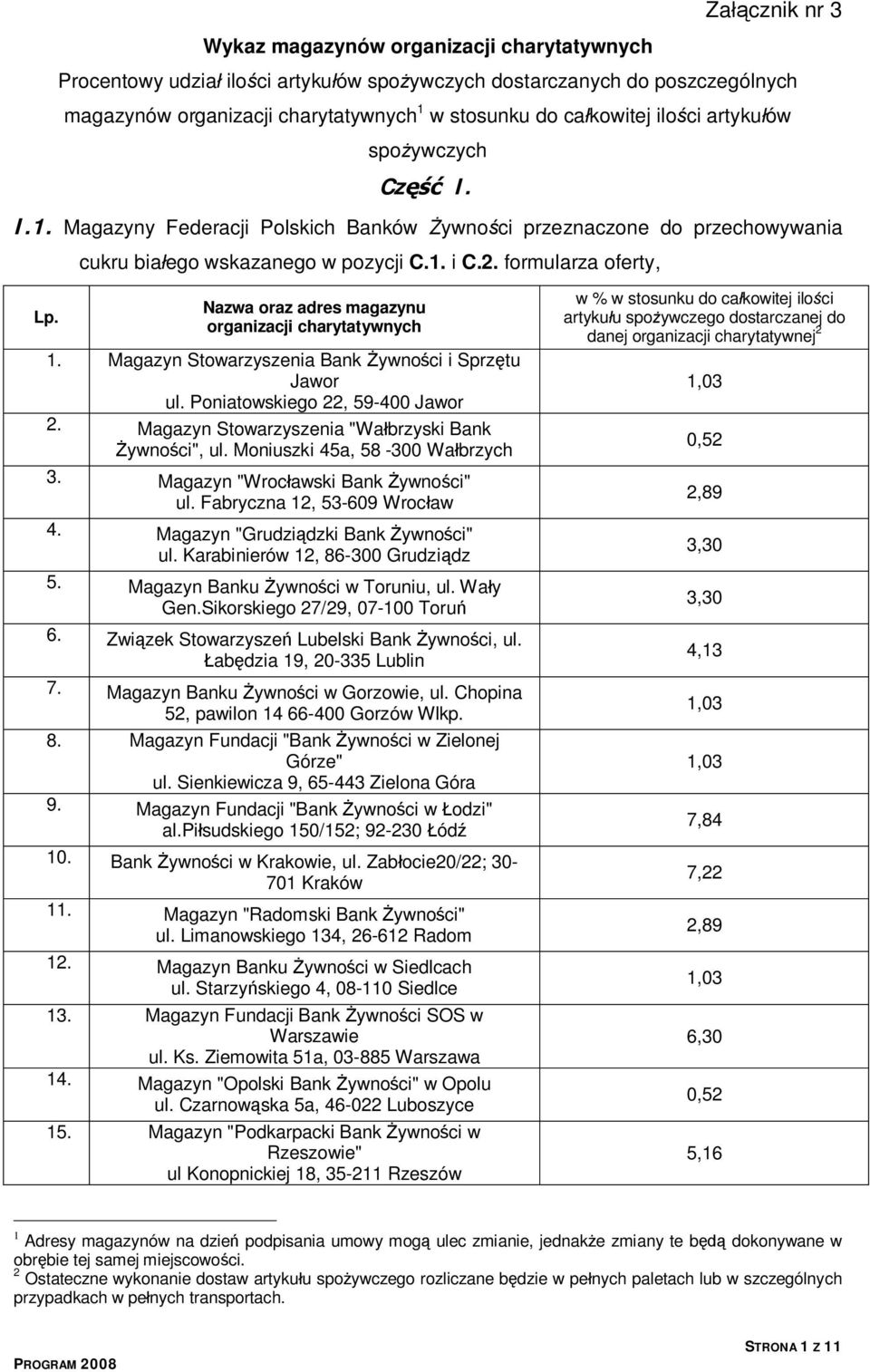 formularza oferty, 1. Magazyn Stowarzyszenia Bank Żywności i Sprzętu Jawor ul. Poniatowskiego 22, 59-400 Jawor 2. Magazyn Stowarzyszenia "Wałbrzyski Bank Żywności", ul.