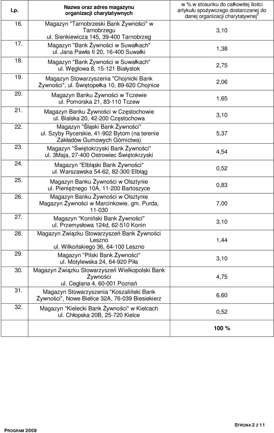 Pomorska 21, 83-1 Tczew 21. Magazyn Banku Żywności w Częstochowie ul. Bialska 20, 42-200 Częstochowa 22. Magazyn "Śląski Bank Żywności" ul.